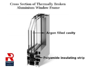 buy Aluminium thermal breaks in best price 